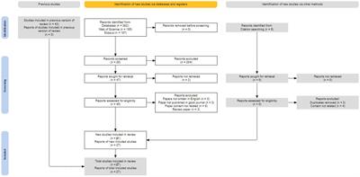 Positive psychology and employee adaptive performance: systematic literature review